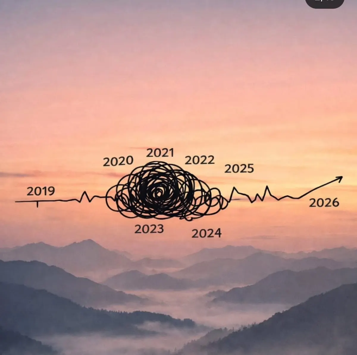 Ilustración de una trayectoria temporal con años y una línea ascendente